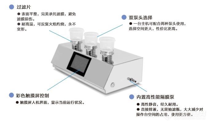 采用微生物限度薄膜過濾法濾膜邊緣有一圈菌是什么原因？